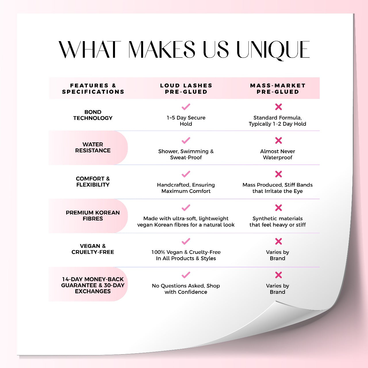 Pre-Glued Trio Starter Bundle